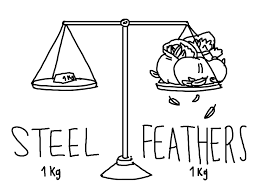 Weight-Based Stack Limits