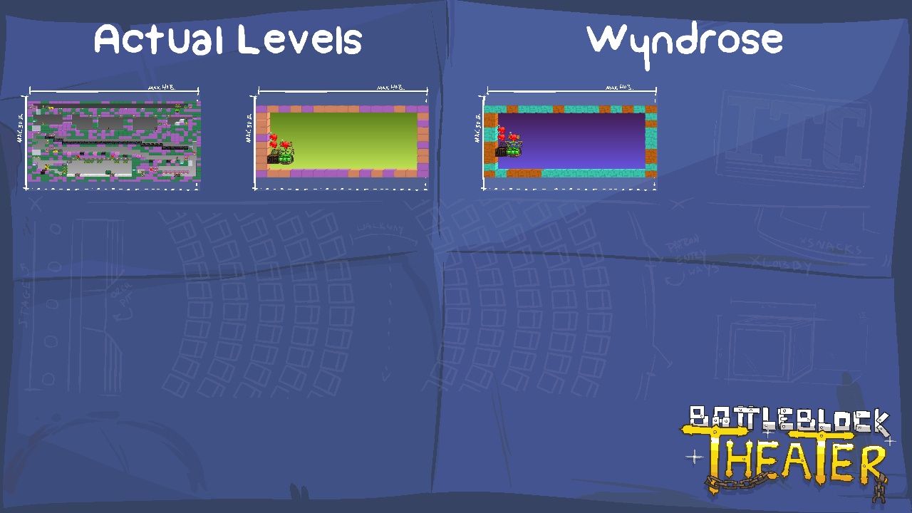 Actual Levels