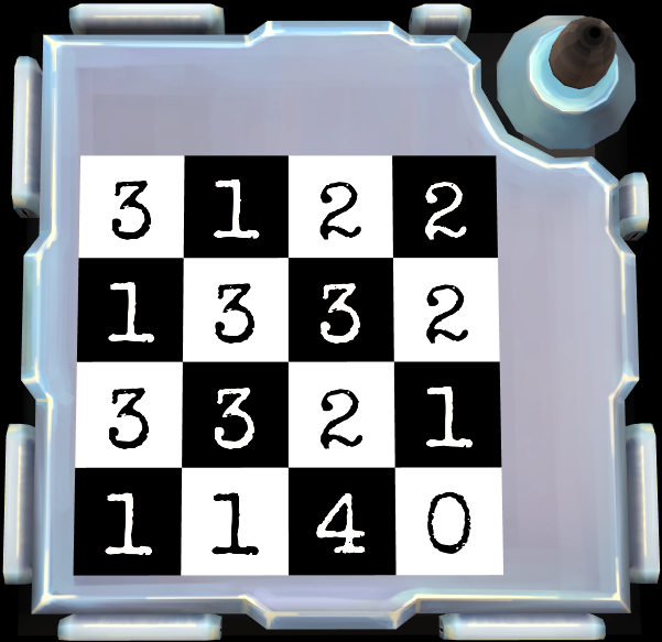 Numerical Knight Movement
