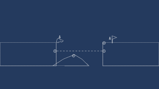 1 way bridge