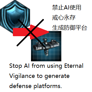 Control the AI uses the automatically generated defense platform of Eternal Vigilance