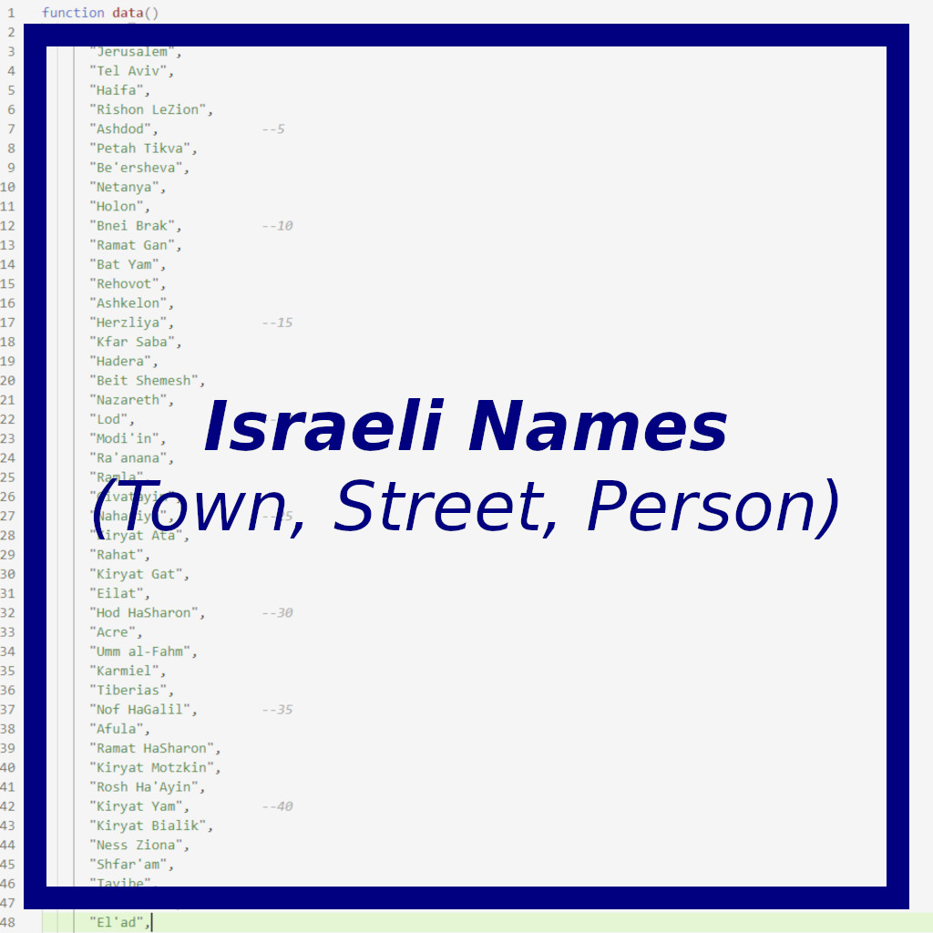 Israeli Names (town, street, person)
