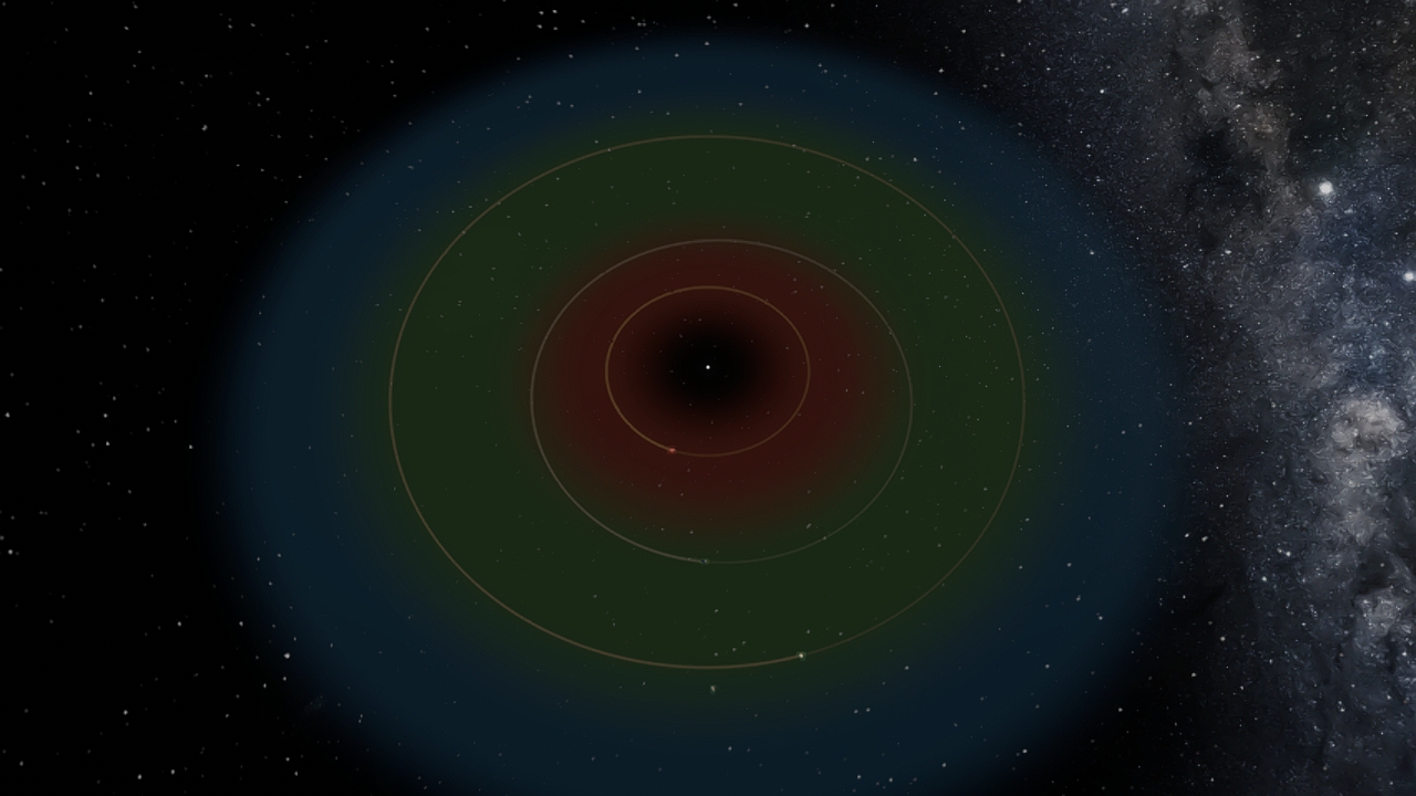 stephenson system