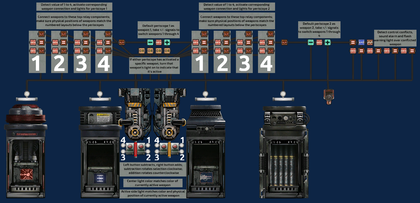 Weapon Switcher