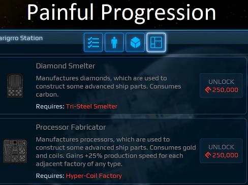 The Deranged Industries: Painful Progression