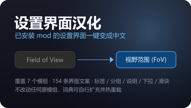 设置界面汉化 · Mod Settings CN preview