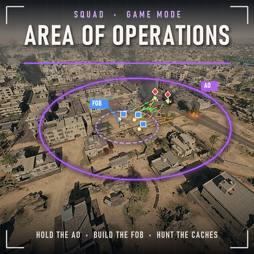 Area Of Operations