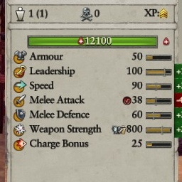 Hero-like Regiments of Renown - Skaven