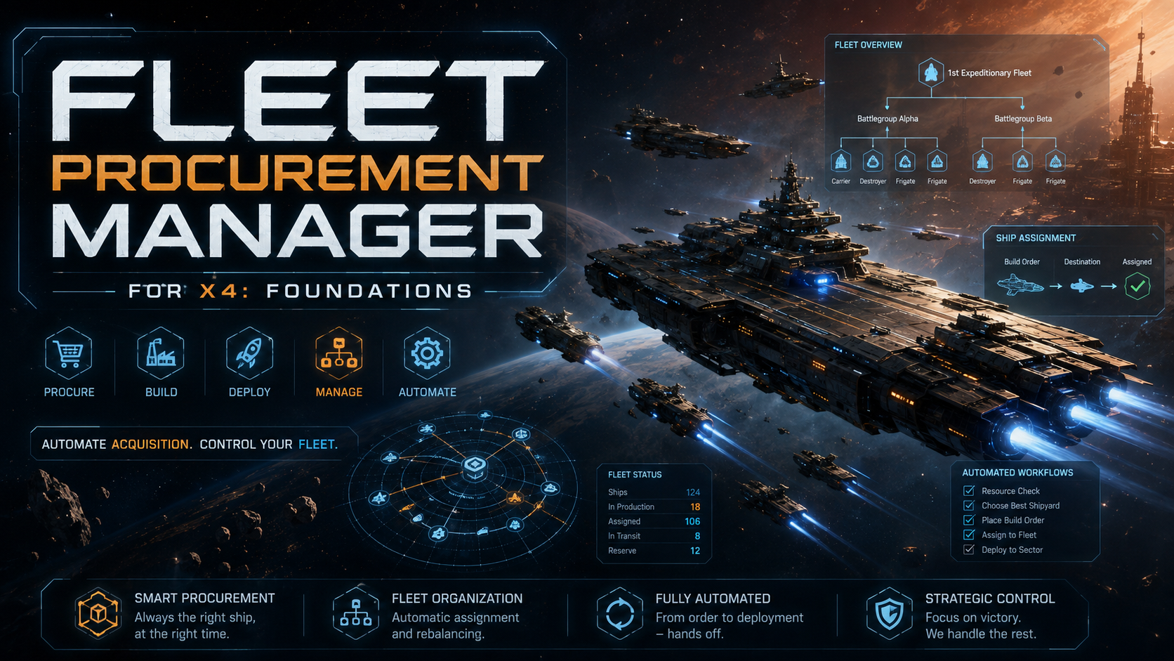 Fleet Procurement Manager