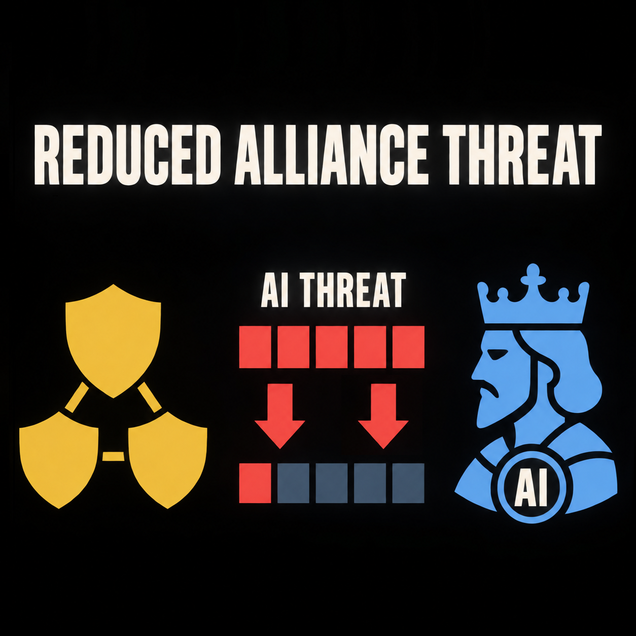 Reduced Alliance Threat preview