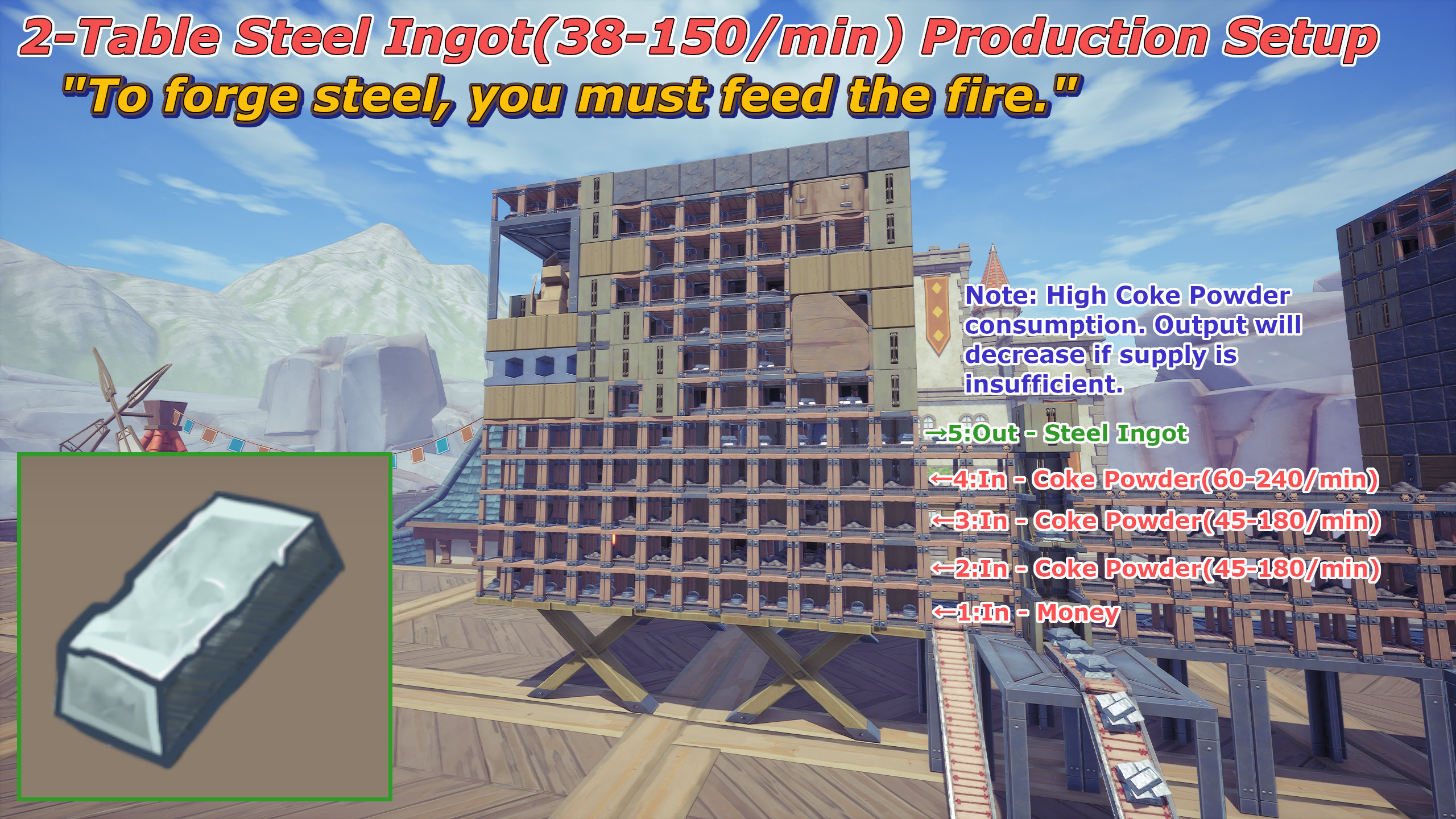 2-Table Steel Ingot(38-150/min) Production Setup