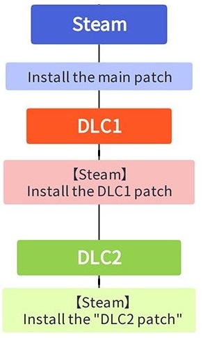 Steam Community :: Guide :: Patch R18 Installation Guide