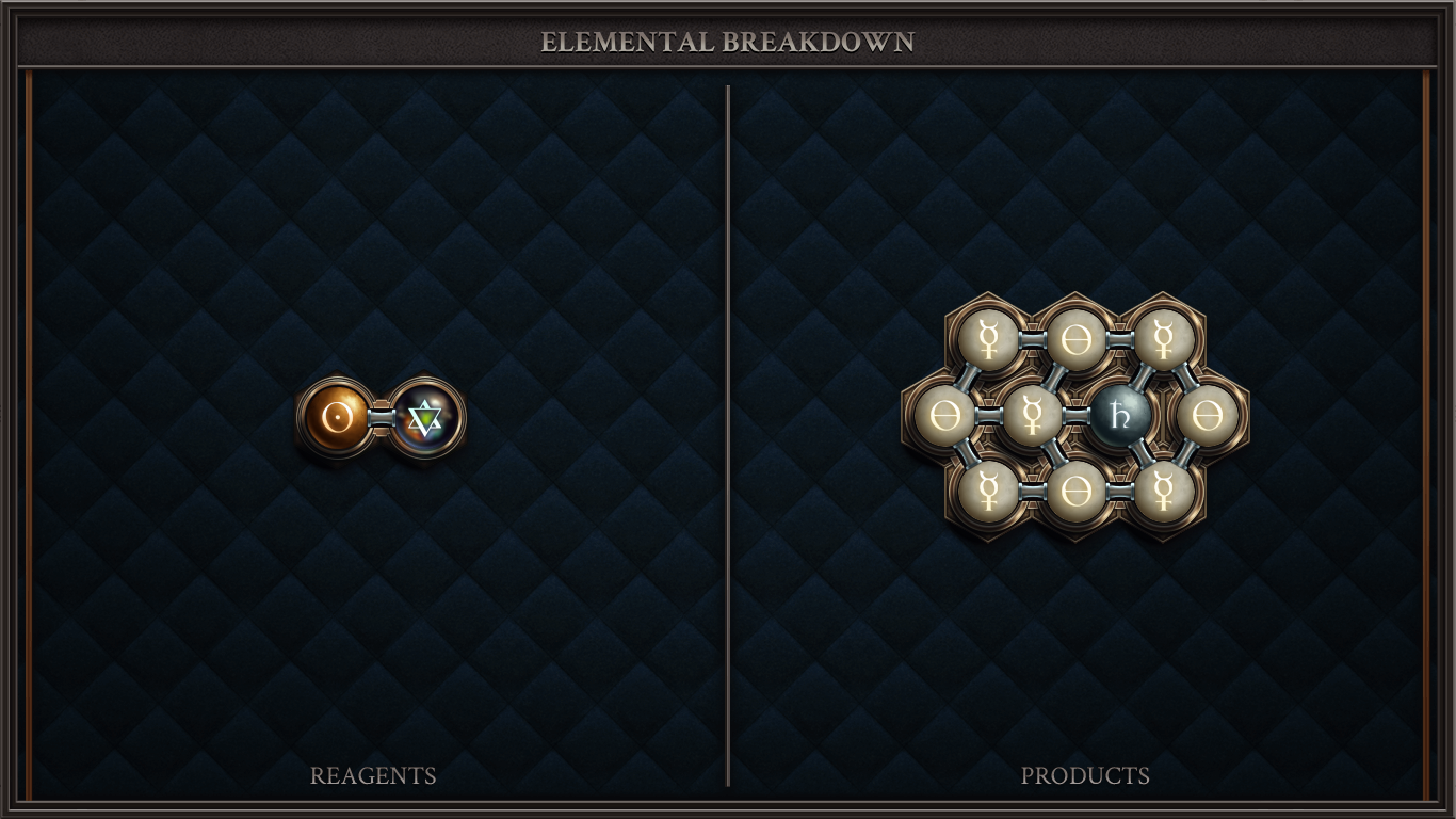 Elemental Breakdown