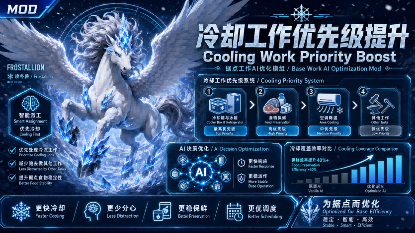 CoolingWorkPriorityBoost/冷却工作优先级提升