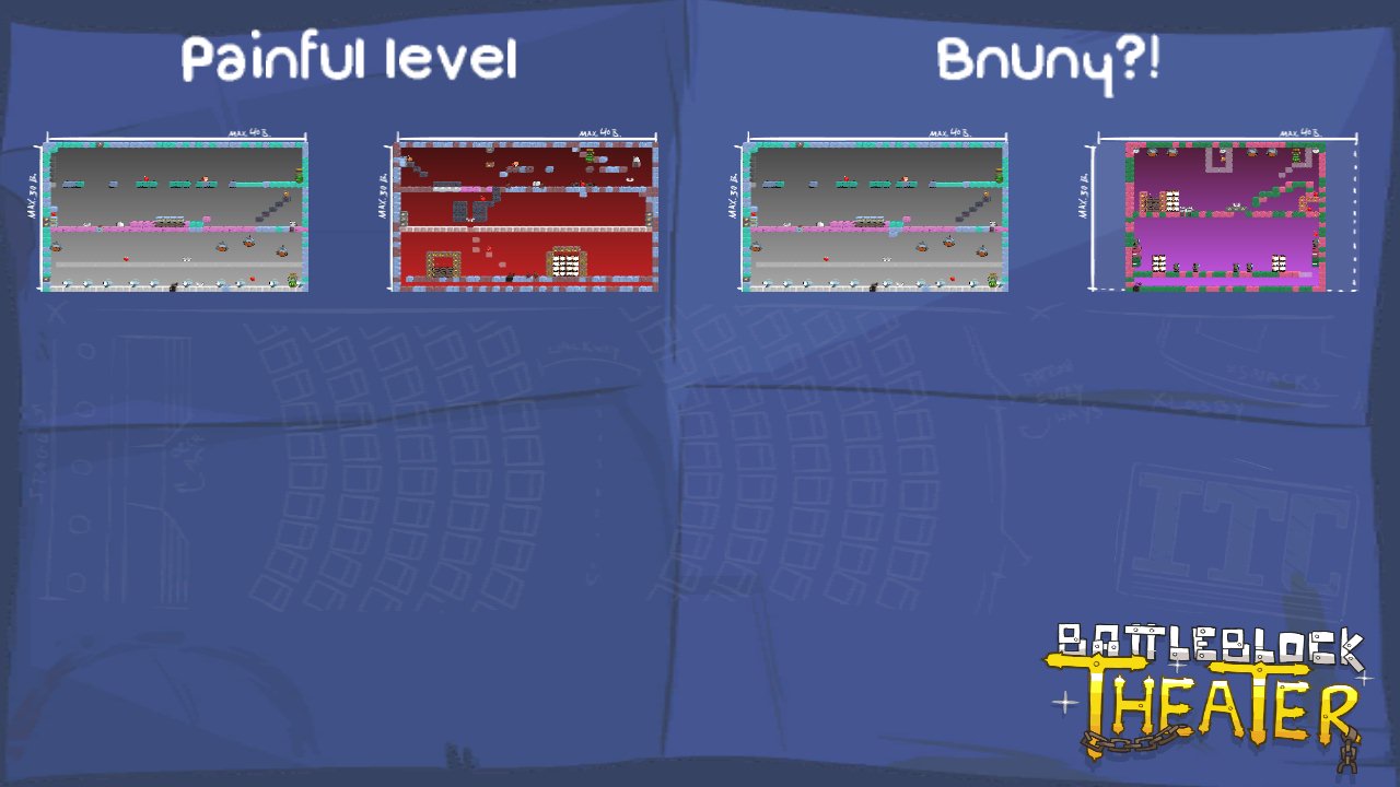 Painful levels