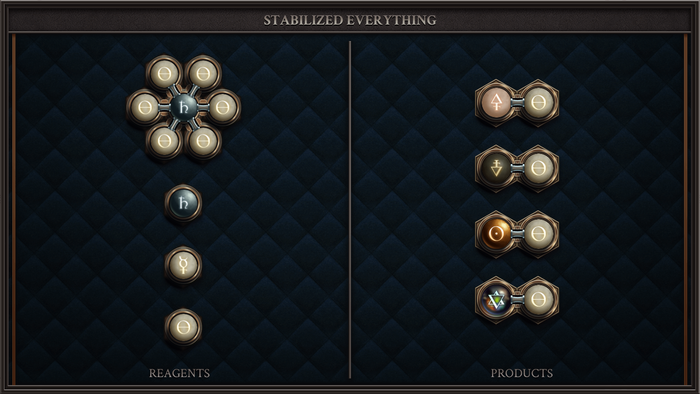 STABILIZED EVERYTHING