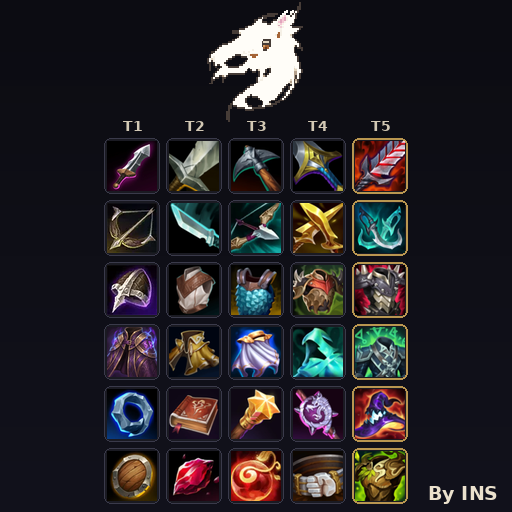 LoL Item Reskin (Old Style)