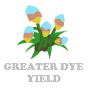 Greater Dye Yield
