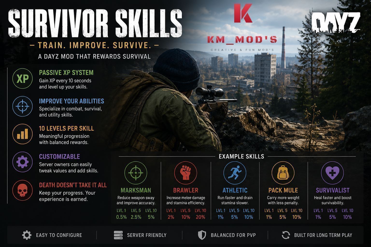 KM_SurvivorSkills
