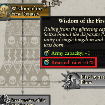 Reduced research speed tomb kings