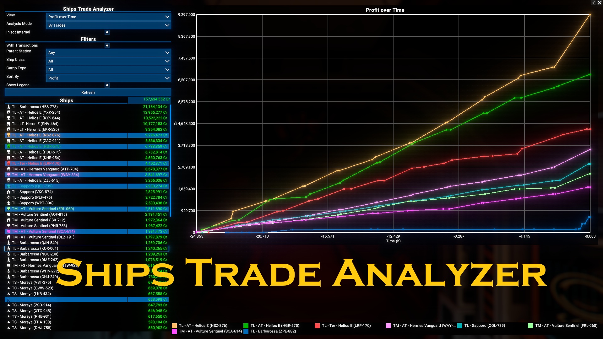 Ships Trade Analyzer