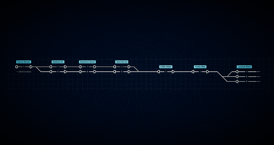 Line T
