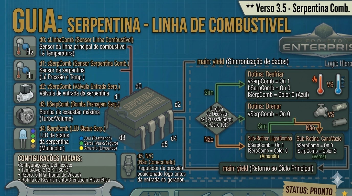 PROJETO ENTERPRISE - SERPENTINA  LINHA DE COMBUSTÍVEL