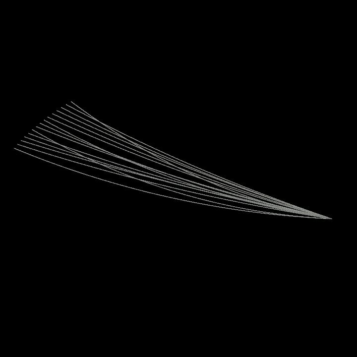 Web bridge 4 B
