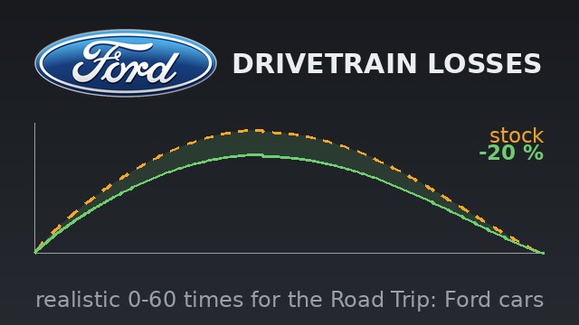 Ford Drivetrain Losses preview