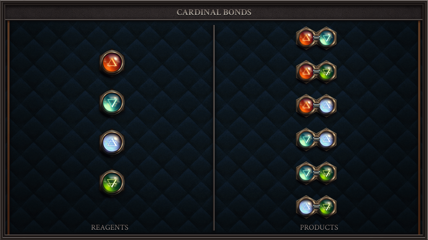 CARDINAL BONDS