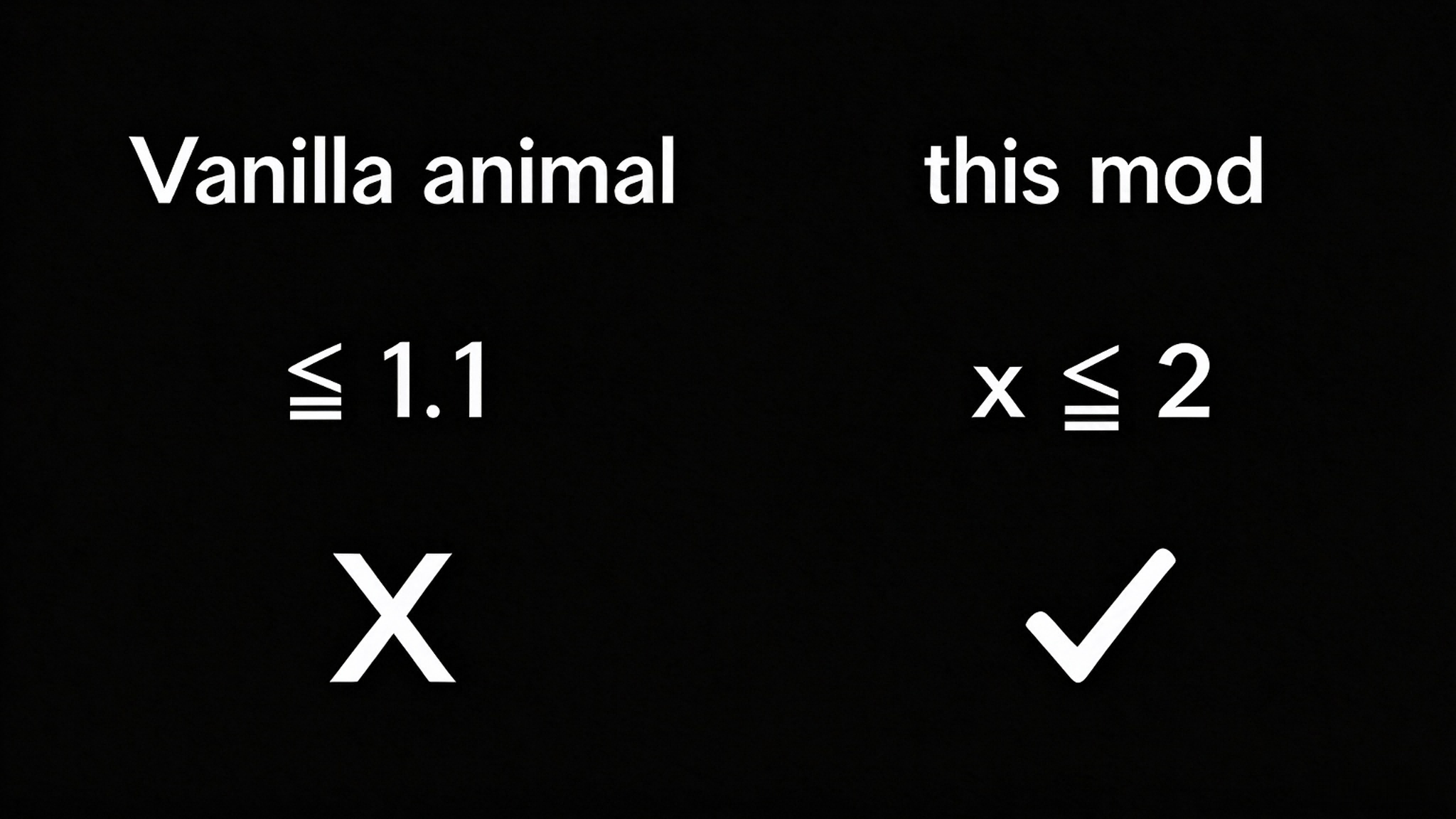 True Animal Growth