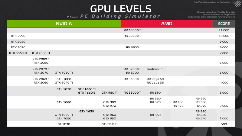 GPU Levels