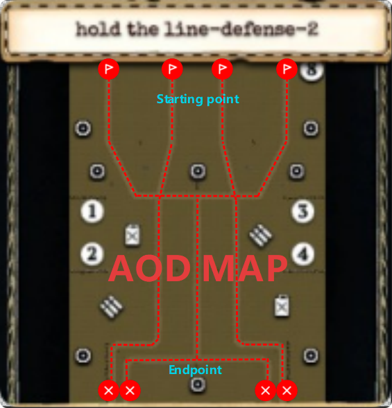 AOD (4) hold the line-2 preview