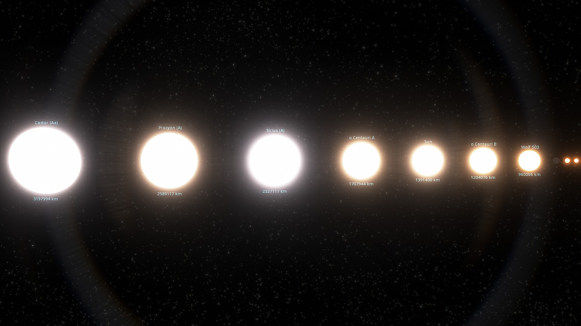 Stars Size Comparison