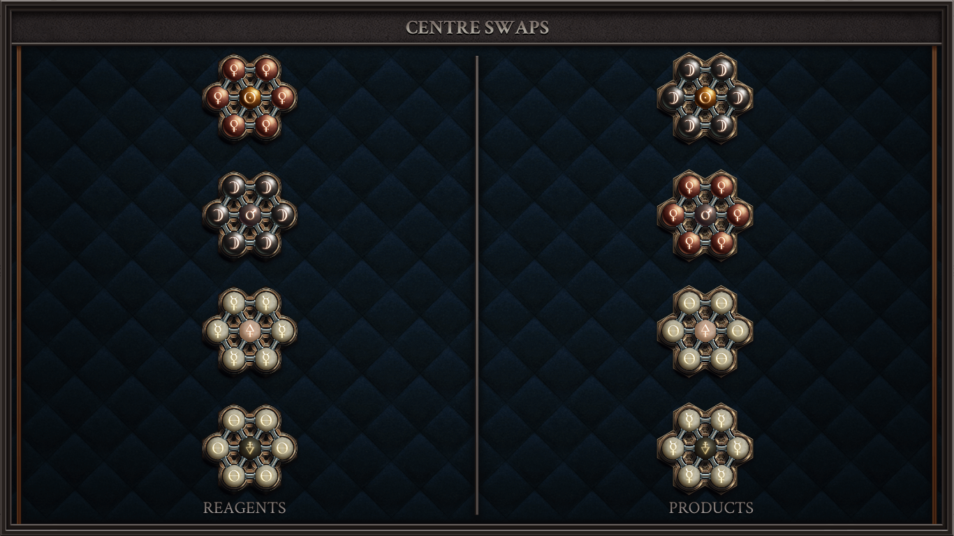 Centre Swaps