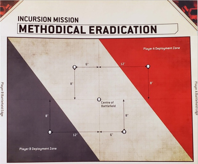 Plague Purge : Incursion : Methodical Eradication
