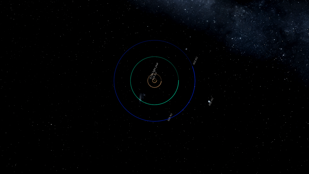 Sphere Solar System