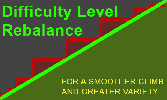 Conflict Zone Level Rebalance