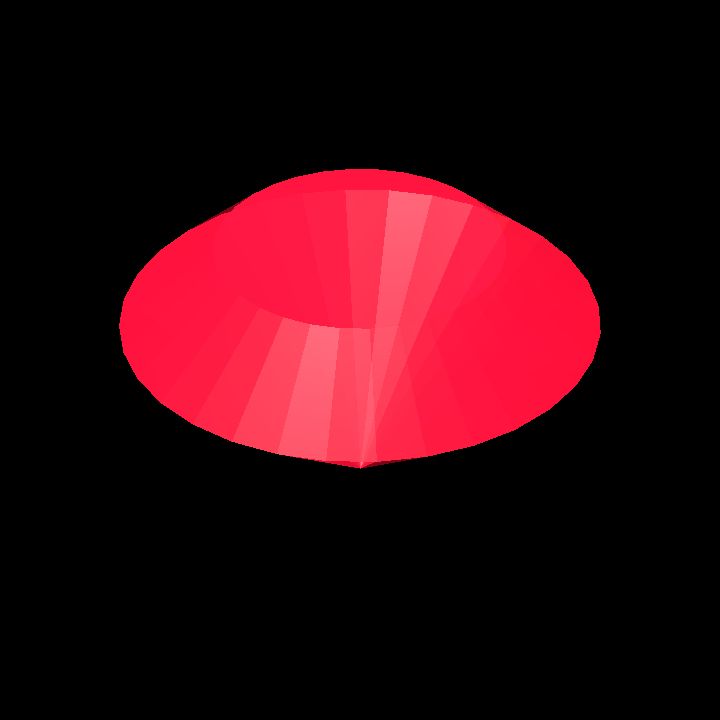 Gemstones 5 C