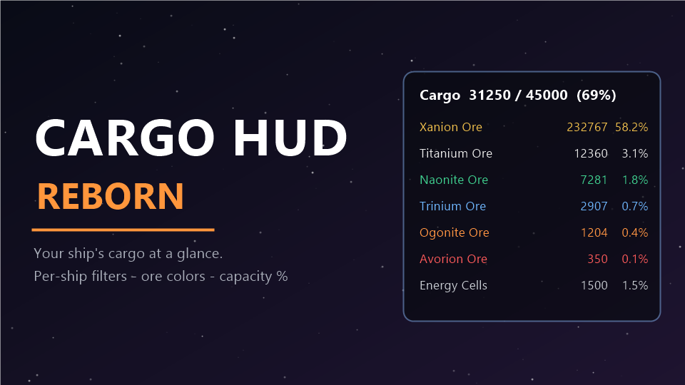 Cargo HUD Reborn