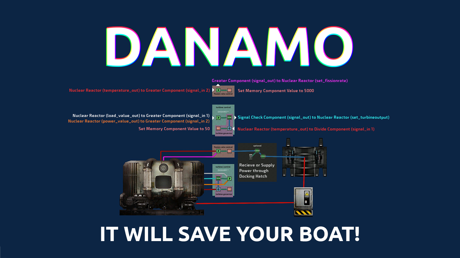 Danamo Reactor Control – Barotrauma Mod