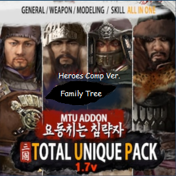 TUP Family Tree Events (Gathering Heroes Comp.) [No Longer Updating]
