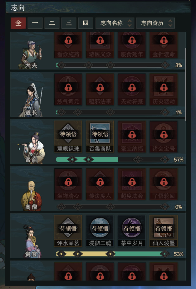 衣装志向资历增强