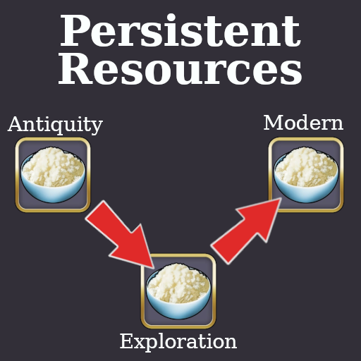 Persistent Resources