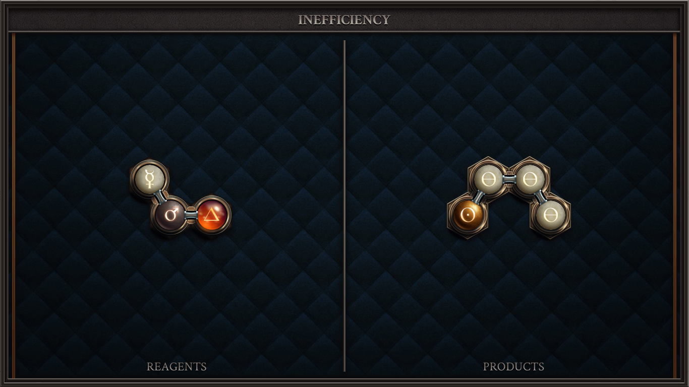 INEFFICIENCY