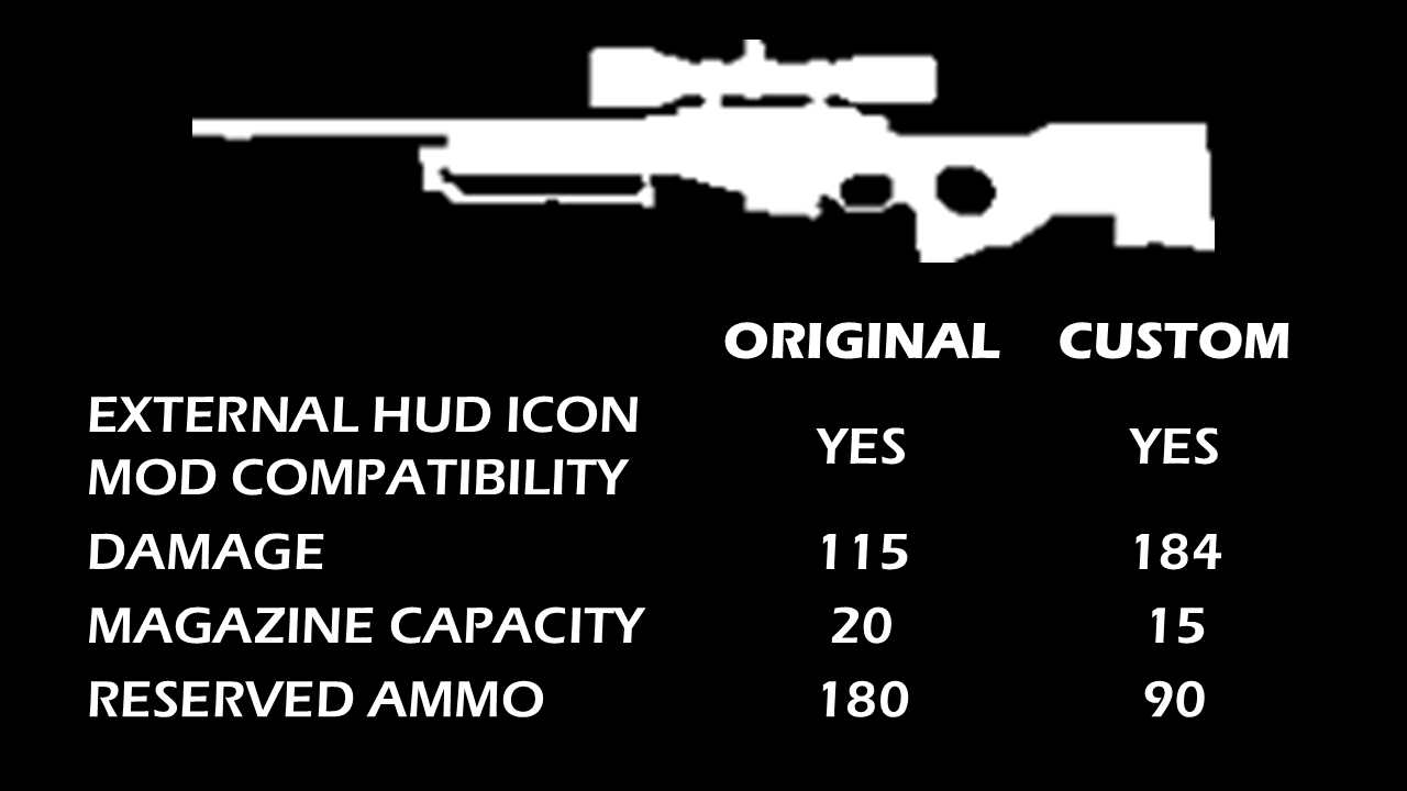 Custom 1.6x Damage, 15-Round Script Mod (AWP)
