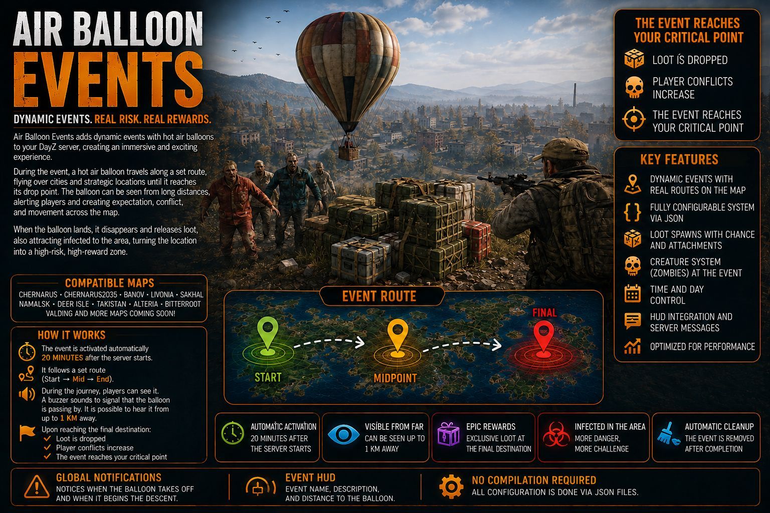 AirBallonEvents