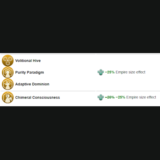 Hive government authority buff