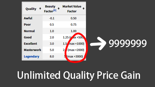 Unlimited Quality Price Gain