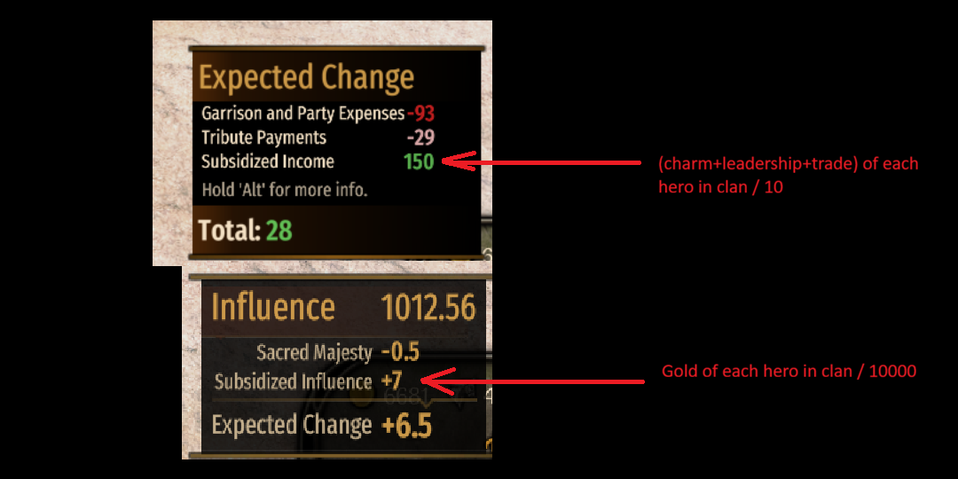 Subsidized Campaign